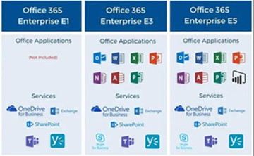 Office 365 Enterprise E5 Annual Commitment Subscription License Online Key