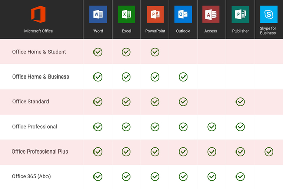 2 PC 2GB  Office 2019 Home And Business Product Key , Unbind Excel Activation Key 2019